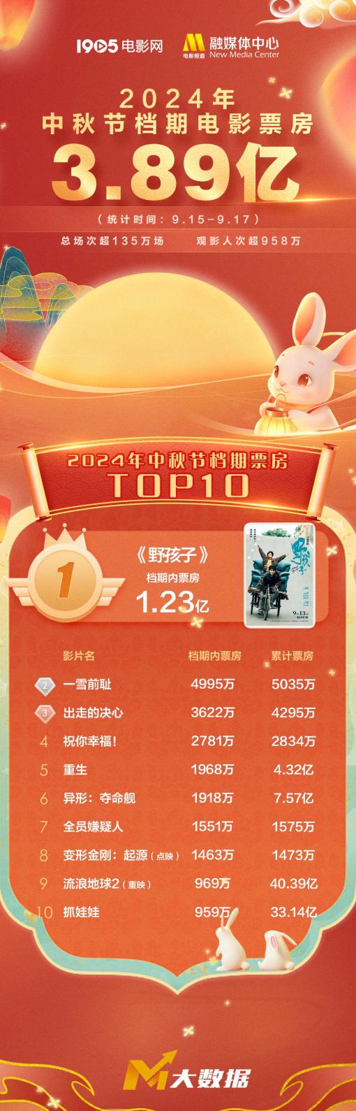 腾讯体育会员海外教程