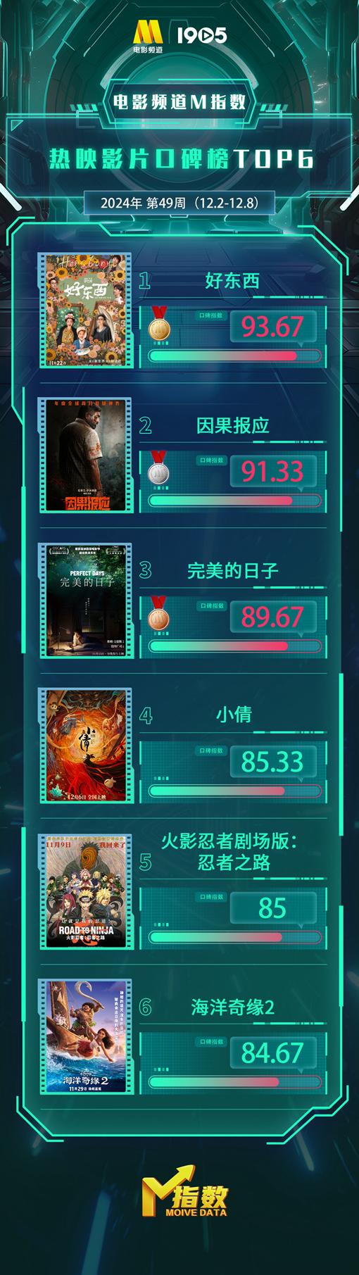 腾讯视频地区限制破解教程