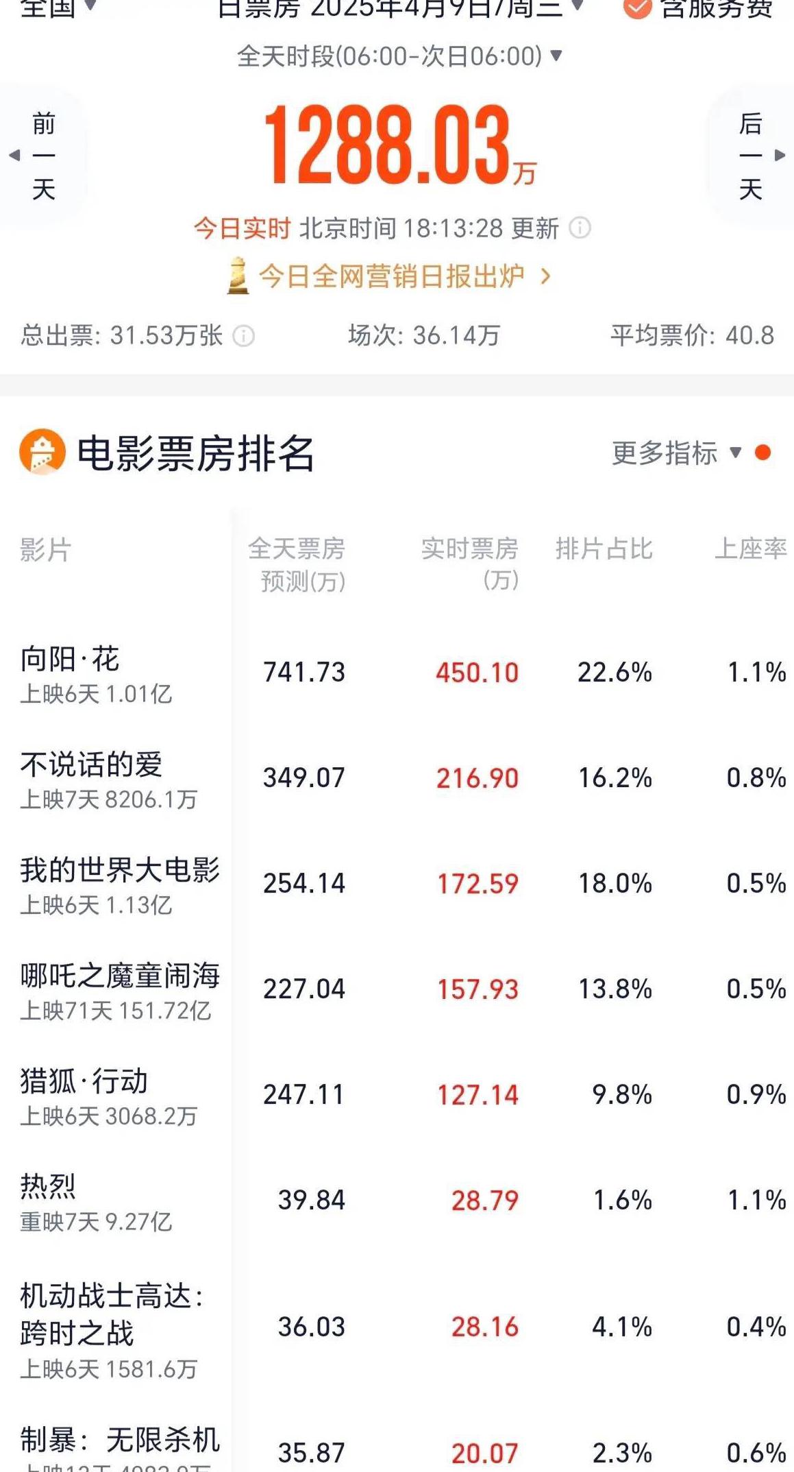 国外能不能看腾讯视频教程